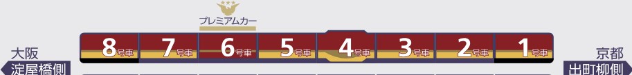 京阪特急 8000系 編成表