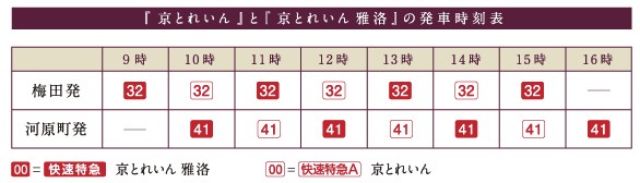 京とれいん 運行時間