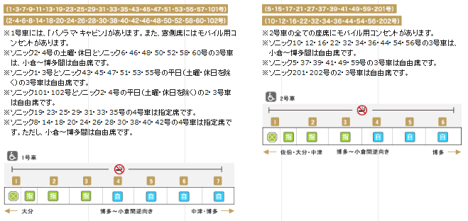 特急ソニック 編成表