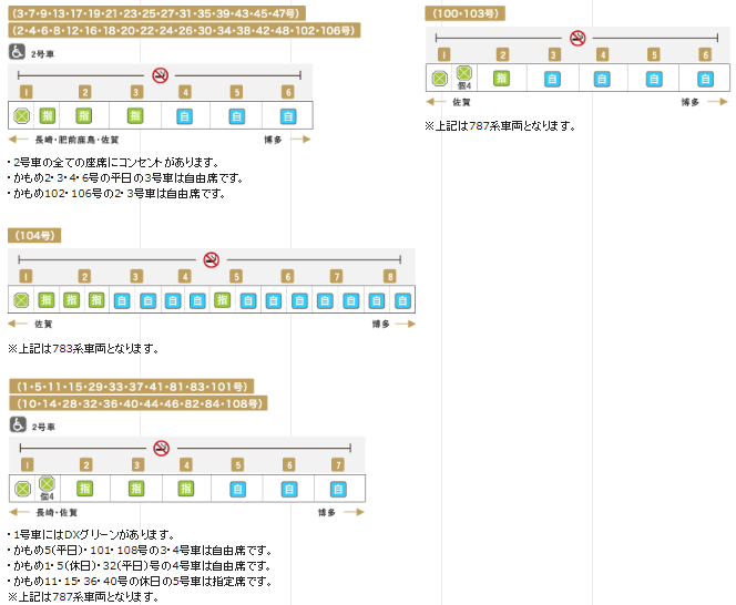 特急かもめ 編成