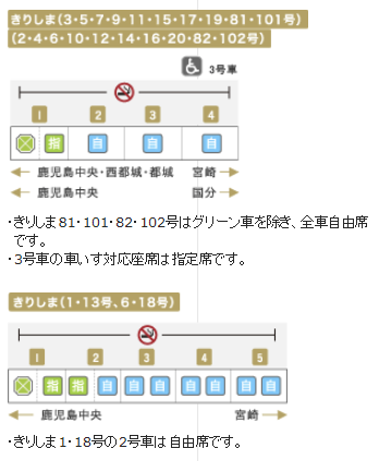 特急きりしま 編成案内