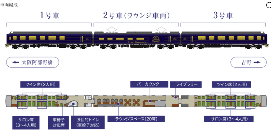 近鉄 青の交響曲 車両編成