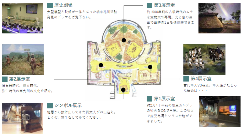 COCCOはしむれ フロアマップ