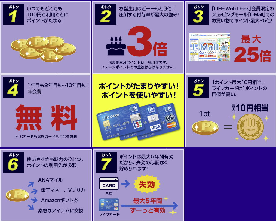 ライフカード 特徴