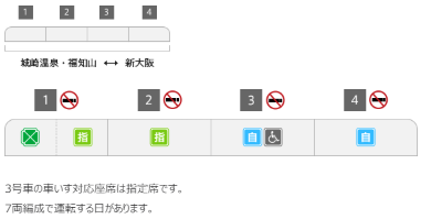特急 こうのとり 4両編成 編成表