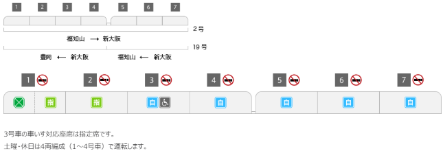 特急 こうのとり 7両編成 編成表