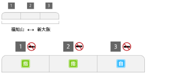 特急 こうのとり 3両編成 編成表