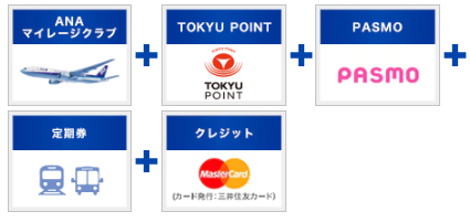 TOKYUカード ANA TOKYU POINT ClubQ PASMO マスターカード