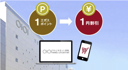 エポスポイント マルイ 割引