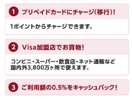 エポスVisaプリペイドカード