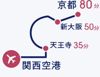 関空特急 はるか 路線図