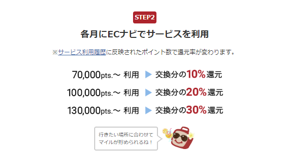 ECナビ JALのマイル 交換キャンペーン