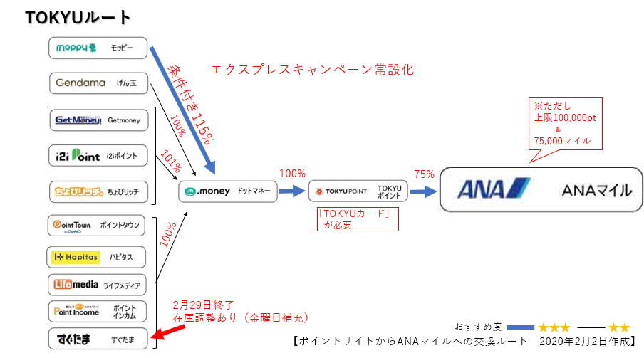 TOKYUルート