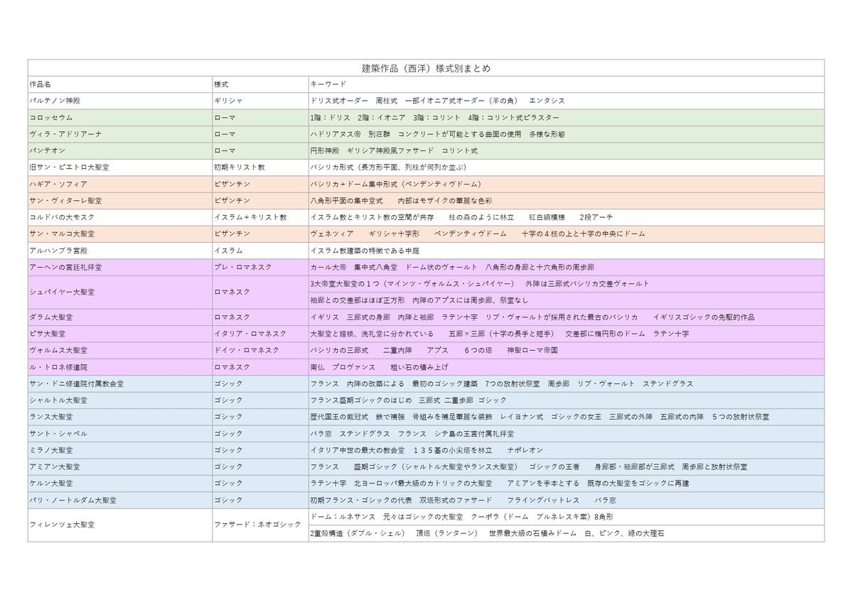 f:id:mizuiro6615:20210405151334j:plain