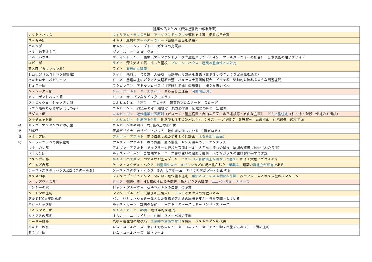 f:id:mizuiro6615:20210405151427j:plain