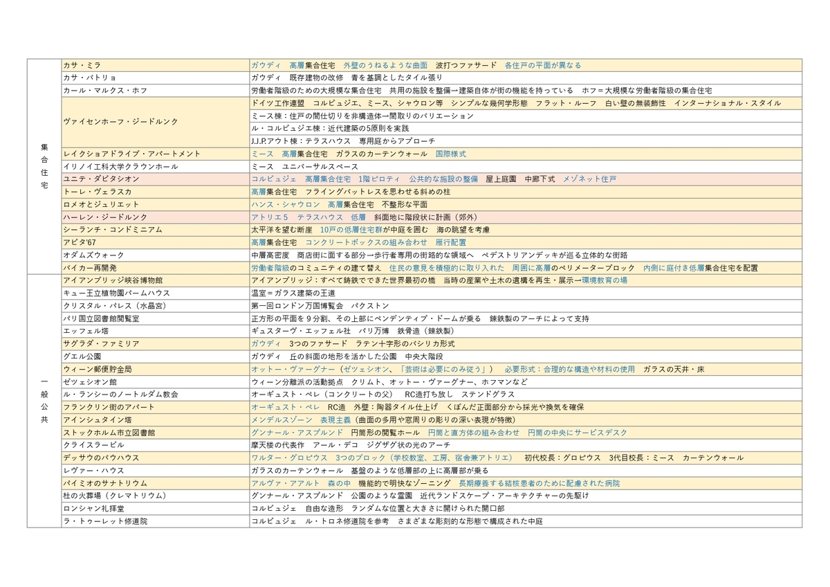 f:id:mizuiro6615:20210405151453j:plain