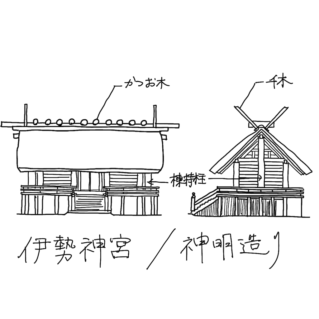 f:id:mizuiro6615:20210622001919p:image f:id:mizuiro6615:20210622001919p:image