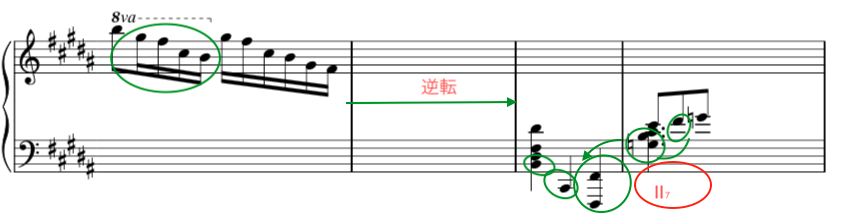 f:id:mizuki-shiro:20190610215305p:plain f:id:mizuki-shiro:20190610215305p:plain