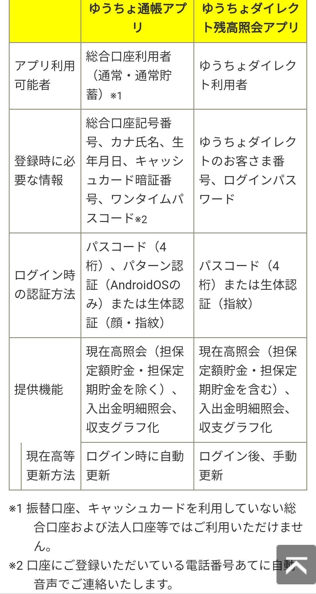 アプリ ゆうちょ 残高