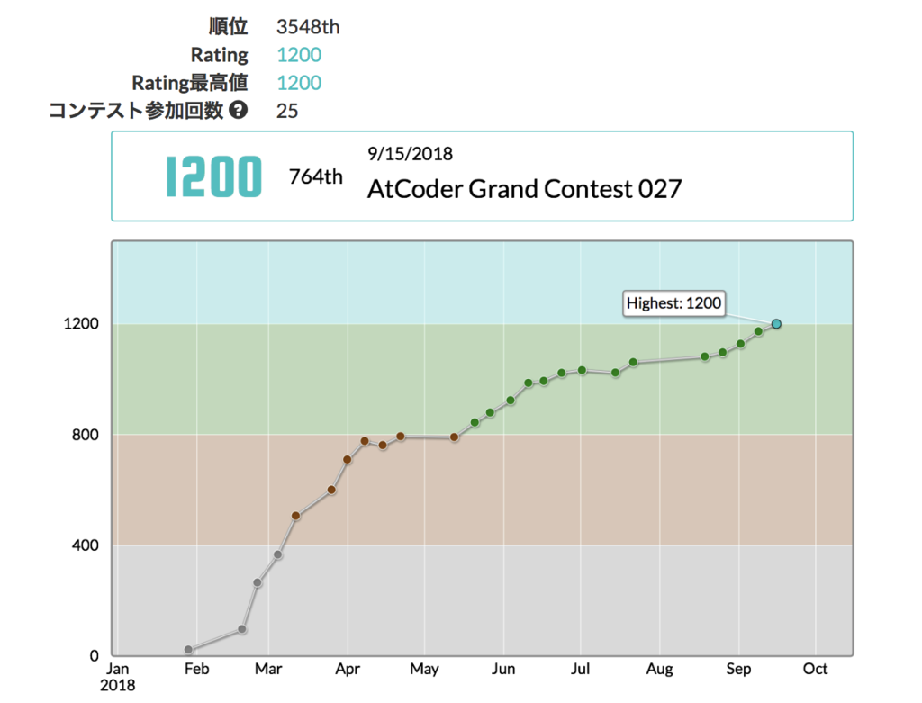 f:id:mizukurage01:20180916144901p:plain