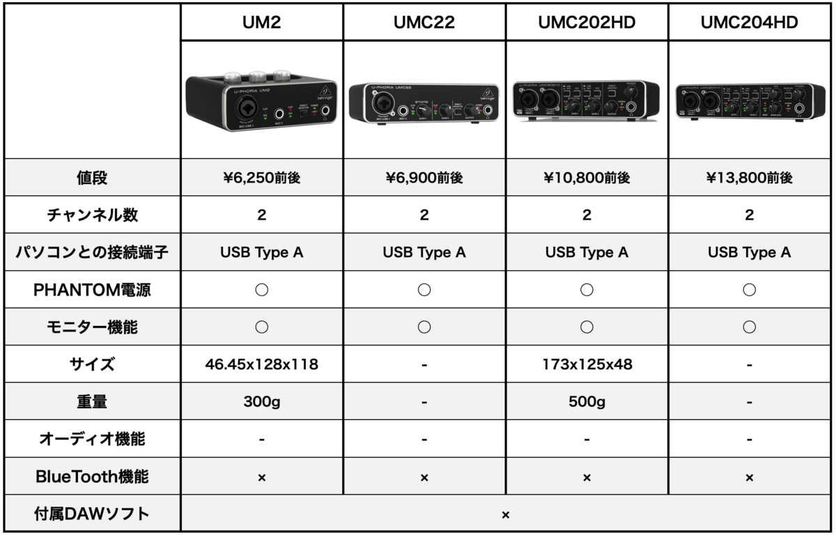 f:id:mizumarublog:20220227212646p:plain