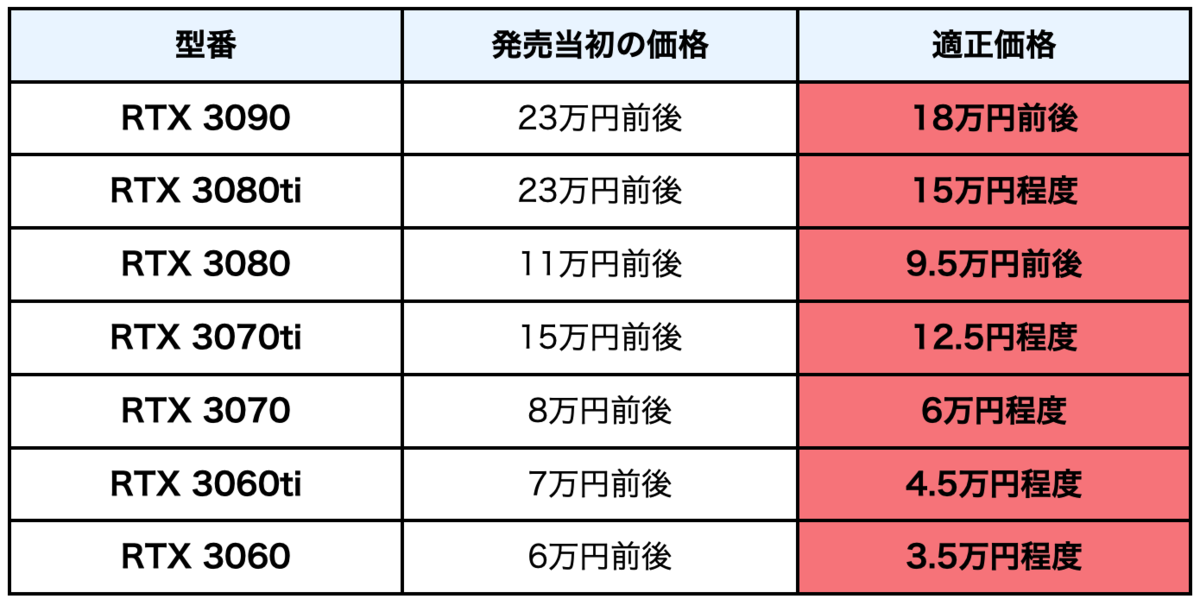 f:id:mizumarublog:20220228122538p:plain