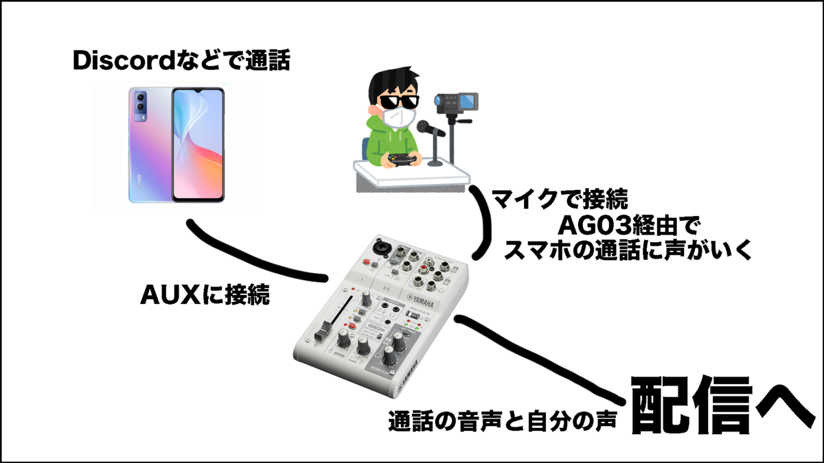 f:id:mizumarublog:20220301032606p:plain