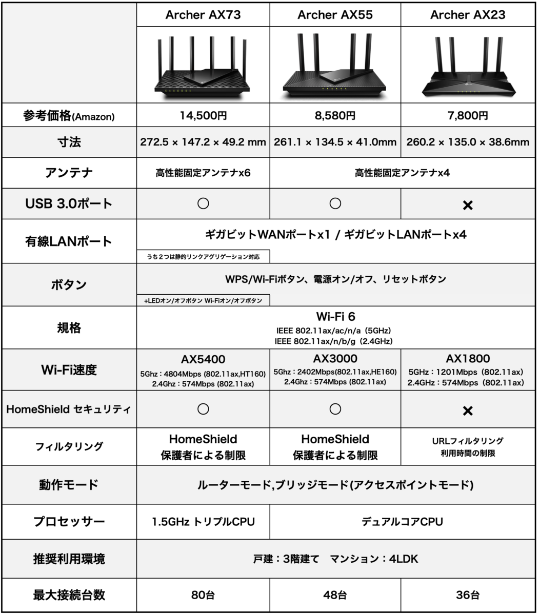 f:id:mizumarublog:20220303023704p:plain