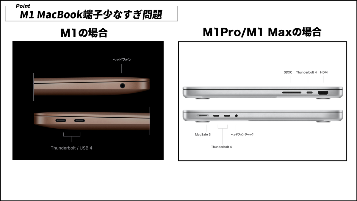 f:id:mizumarublog:20220304110220p:plain
