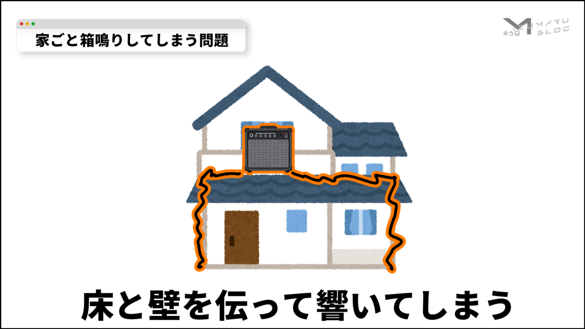 f:id:mizumarublog:20220325175903p:plain