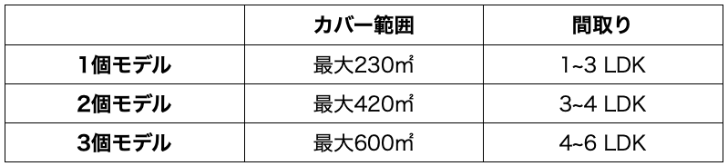 f:id:mizumarublog:20220402172606p:plain