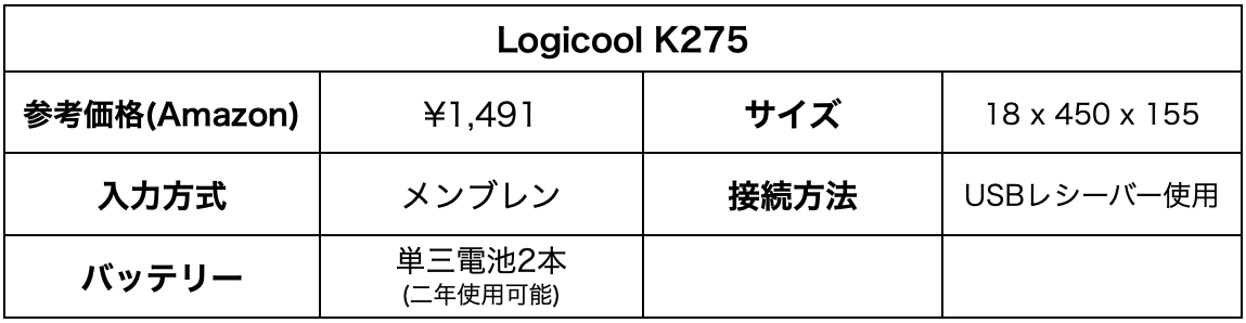f:id:mizumarublog:20220417204053p:plain