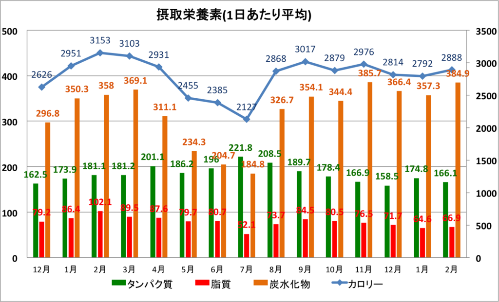 f:id:mizunoex:20180304000640p:plain f:id:mizunoex:20180304000640p:plain