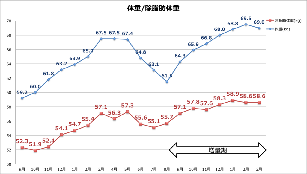 f:id:mizunoex:20180304000914p:plain f:id:mizunoex:20180304000914p:plain