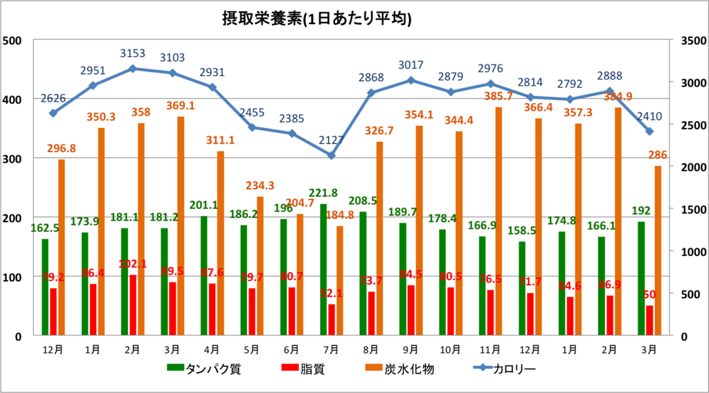 f:id:mizunoex:20180407104646p:plain f:id:mizunoex:20180407104646p:plain
