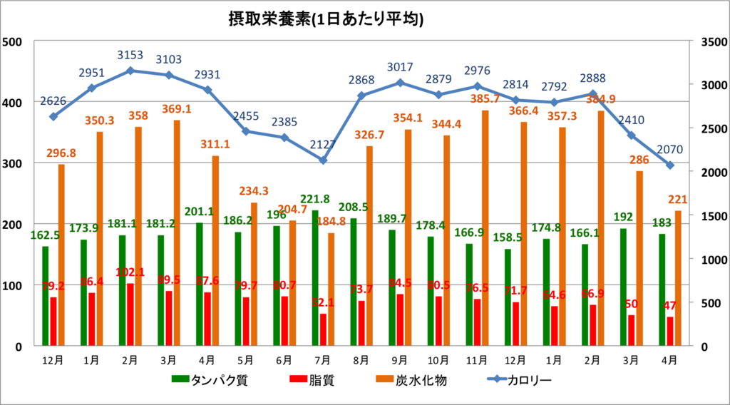 f:id:mizunoex:20180504131706p:plain f:id:mizunoex:20180504131706p:plain
