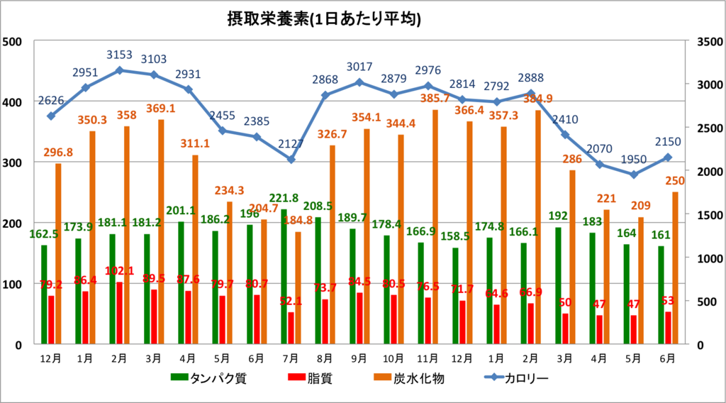 f:id:mizunoex:20180707200904p:plain f:id:mizunoex:20180707200904p:plain