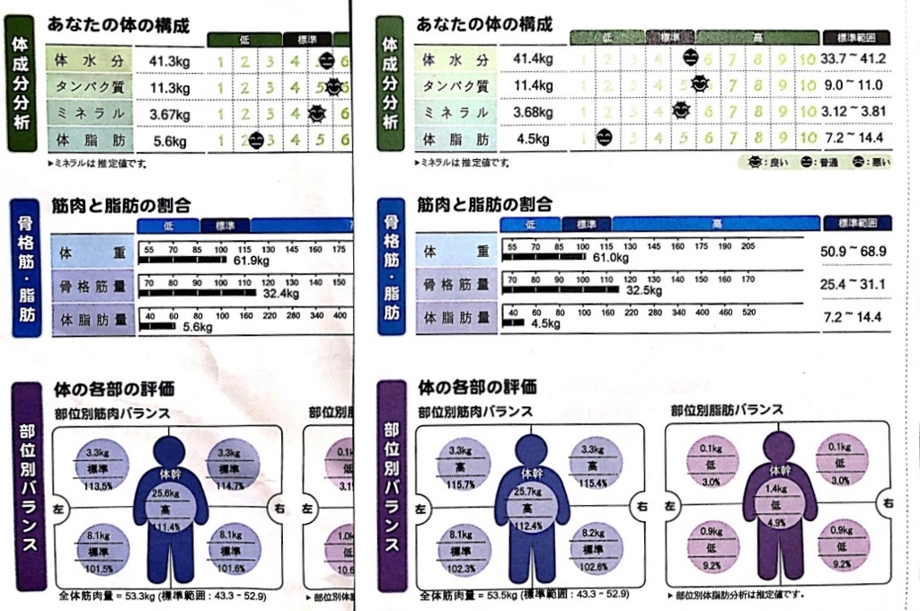 f:id:mizunoex:20180722202231j:plain f:id:mizunoex:20180722202231j:plain