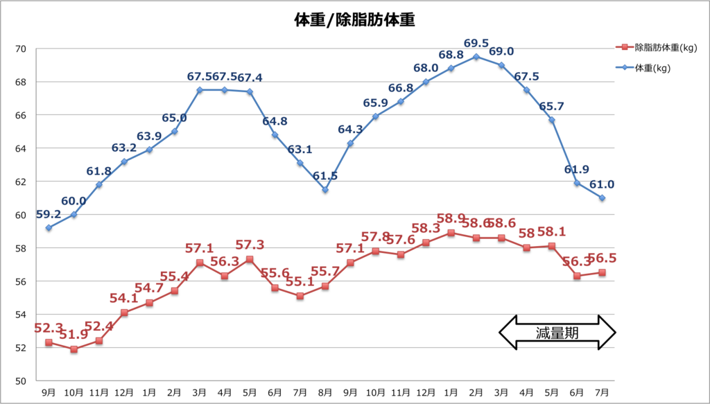 f:id:mizunoex:20180722202949p:plain f:id:mizunoex:20180722202949p:plain