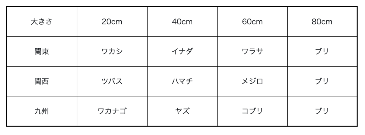 f:id:mizunomarketing:20210530020500p:plain