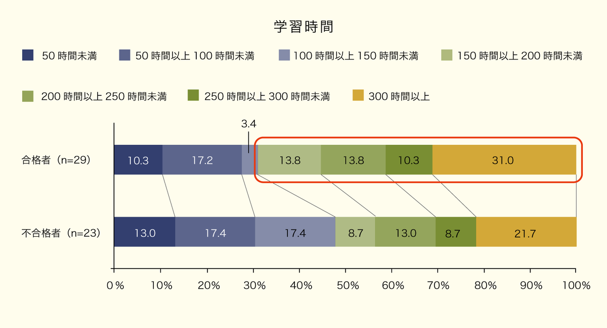 記事35グラフ1