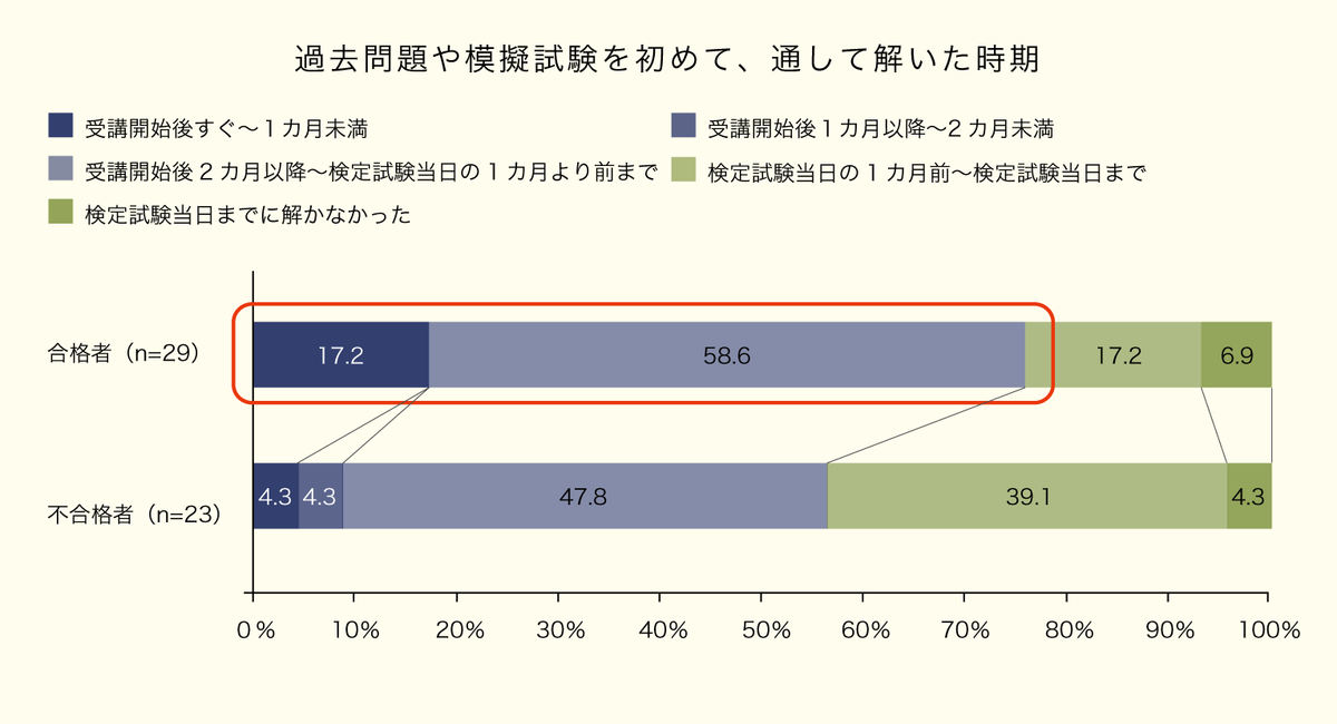 記事35グラフ2