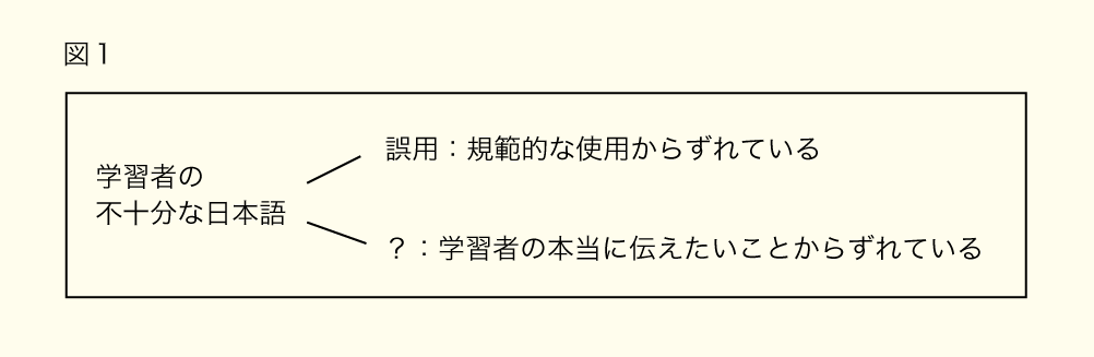 42図１