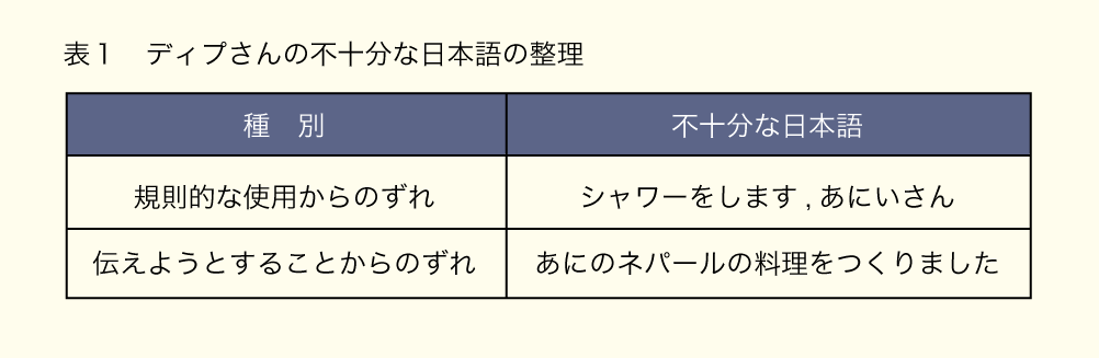 42表１