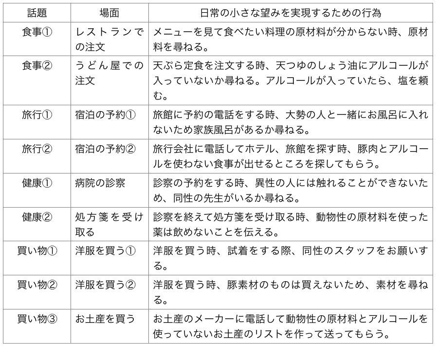 深江先生3月26日分表１