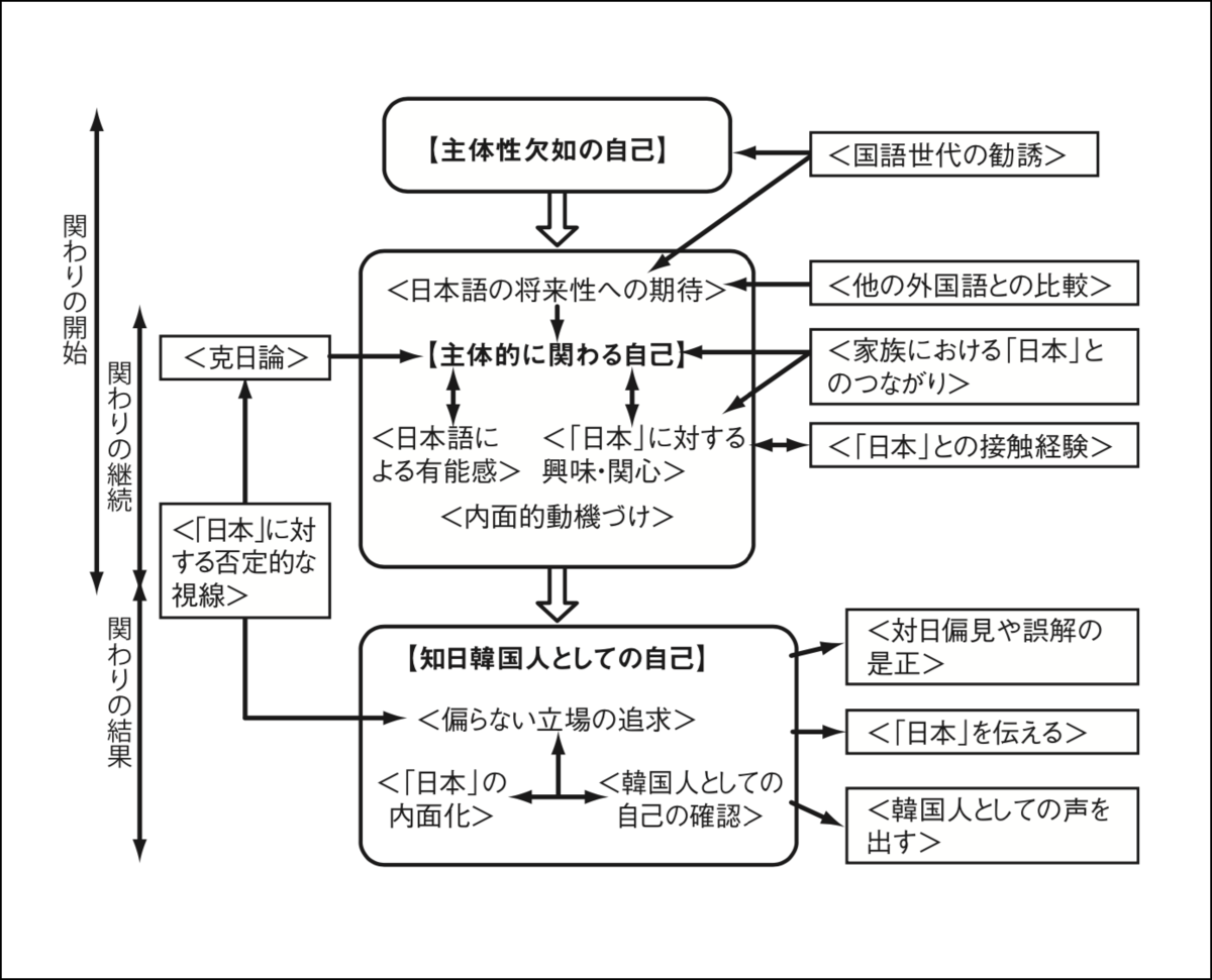 それでも日本語を学ぶ理由 ー日韓の高校生が高め合う学習意欲ー - 日本語ジャーナル
