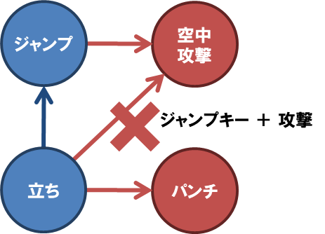 f:id:mizuooon:20171019221437p:plain:w320