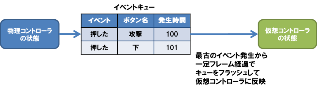 f:id:mizuooon:20171019232347p:plain