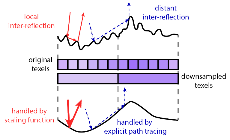 f:id:mizuooon:20190927151109p:plain f:id:mizuooon:20190927151109p:plain