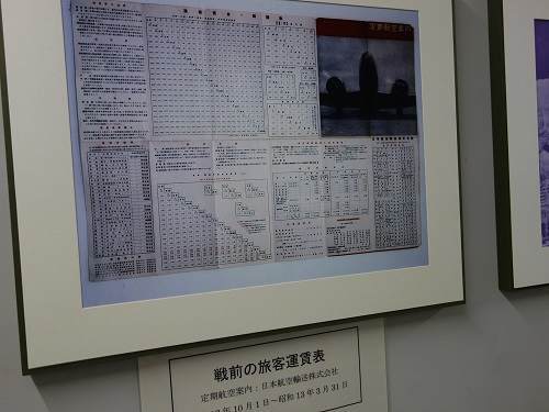 旅客運賃表 旅客運賃表
